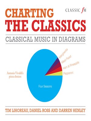 cover image of Charting the Classics